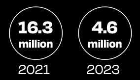 1. The Rise of Open Banking