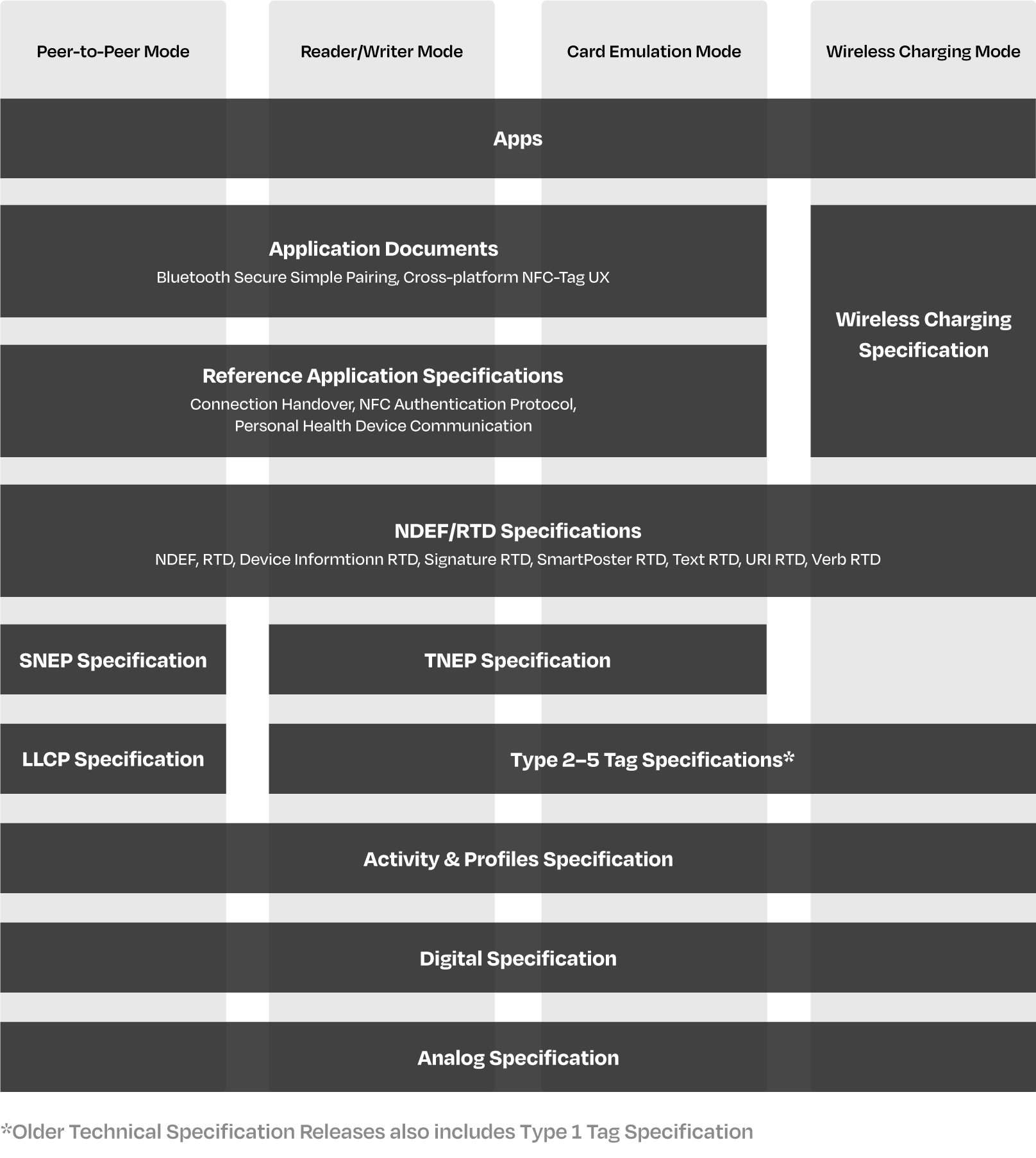 Device Emulator: New Device Frames - Announcements - Developer Forum