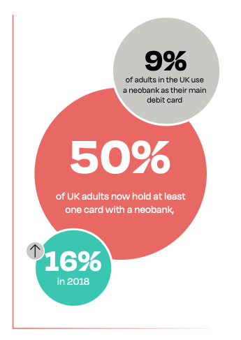 2. New Money Management for Users